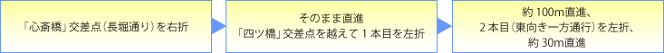 御堂筋(本町)方面から