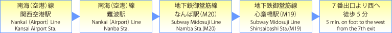 関西国際空港から(From Kansai Int'l Airport)