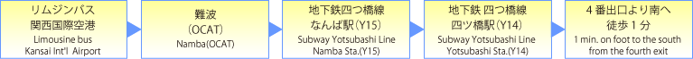 関西国際空港から(From Kansai Int'l Airport)2