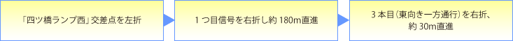 四つ橋筋(難波)方面から